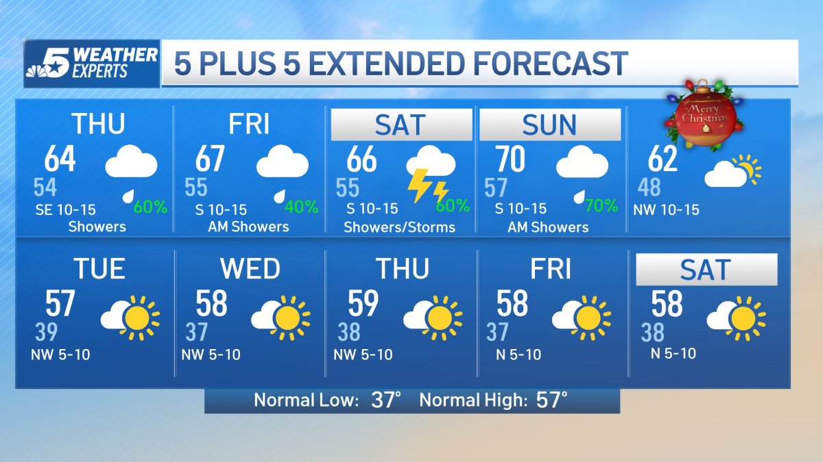 NBC 5 Forecast: A showery pattern into the weekend – NBC 5 Dallas-Fort ...