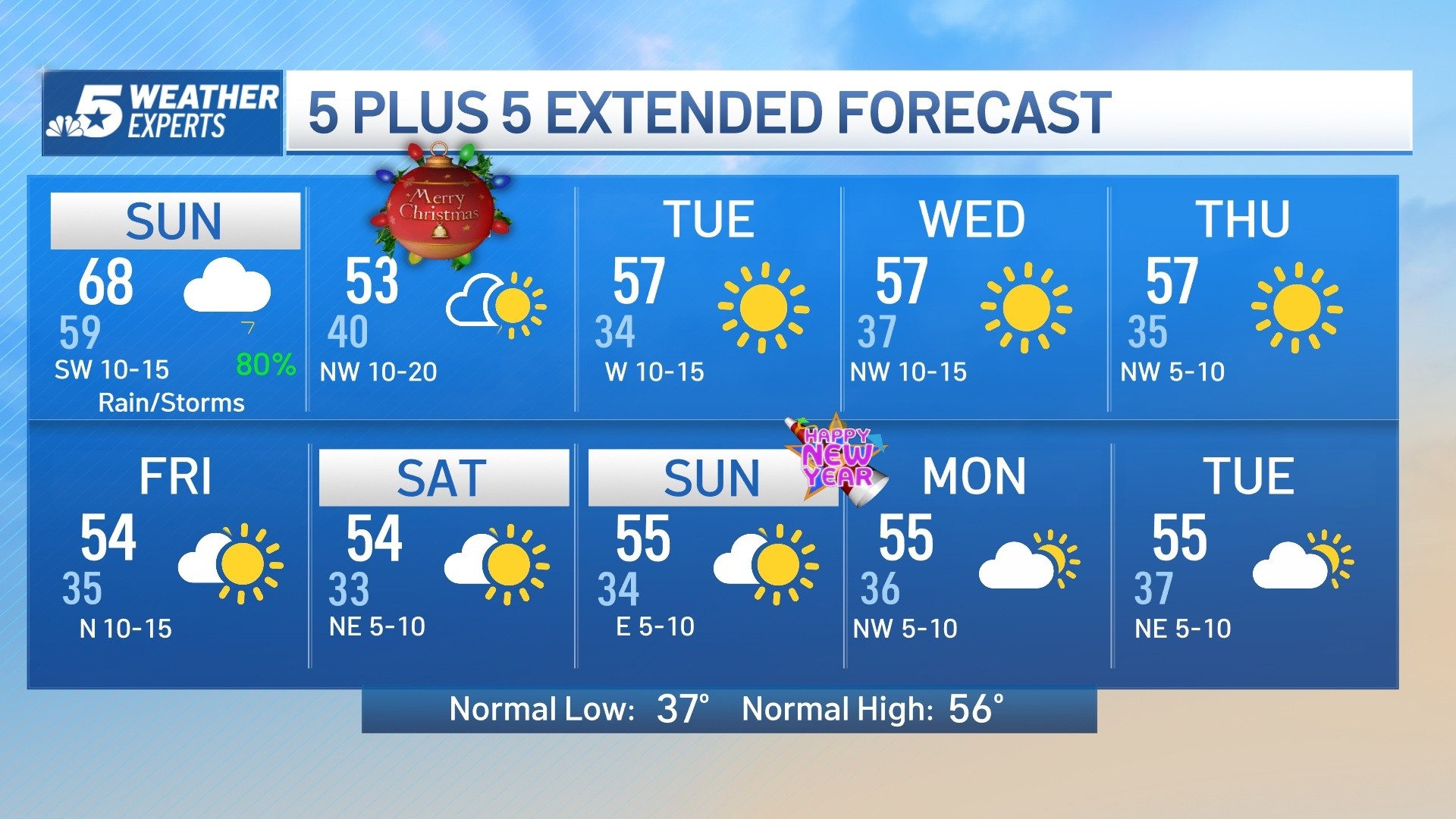 NBC 5 FORECAST: Showers And Thunderstorms Ahead – NBC 5 Dallas-Fort Worth