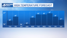 North Texas to warm up in February NBC 5 Dallas Fort Worth