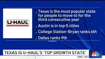 Texas is U-Haul's ‘Top Growth State' for the third consecutive year