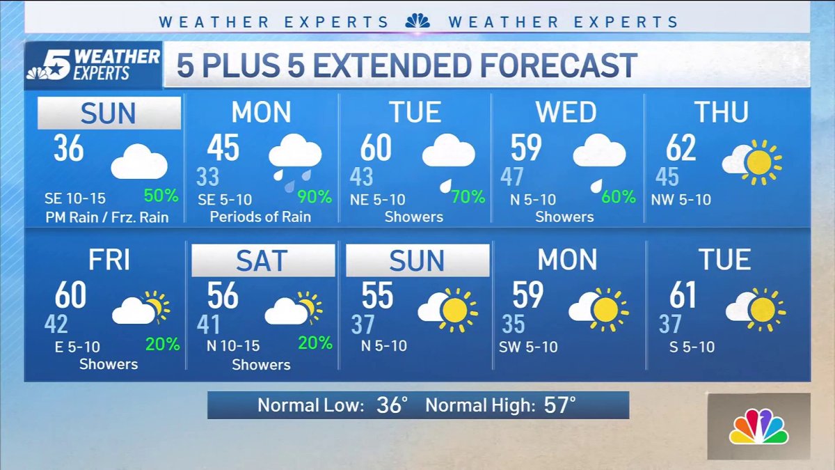NBC 5 FORECAST: Freezing rain threat for some into Monday morning – NBC ...