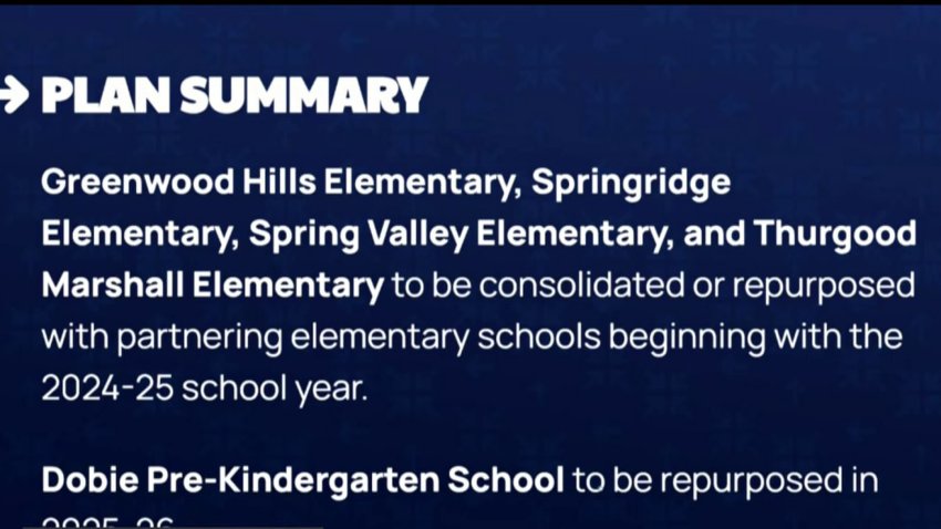 Richardson ISD implementing “rightsizing” cuts, plans to close 5 schools