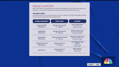 Richardson ISD parents demand answers from district leaders about “Project Rightsize”