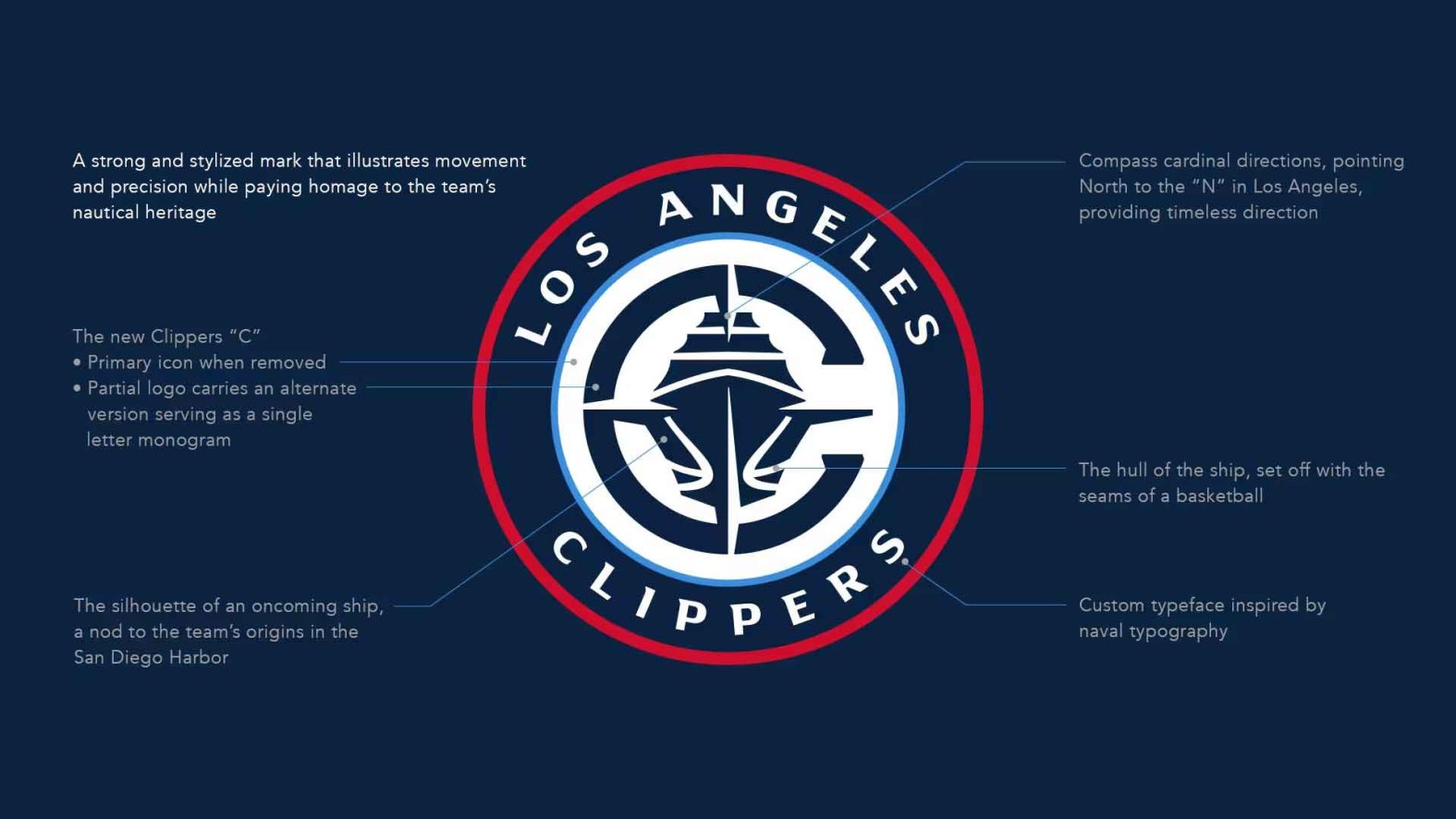 LA Clippers unveil new uniforms, logo and court for 202425 NBC 5