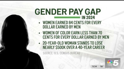 March 12 marks Equal Pay Day, more than 60 years since Equal Pay Act