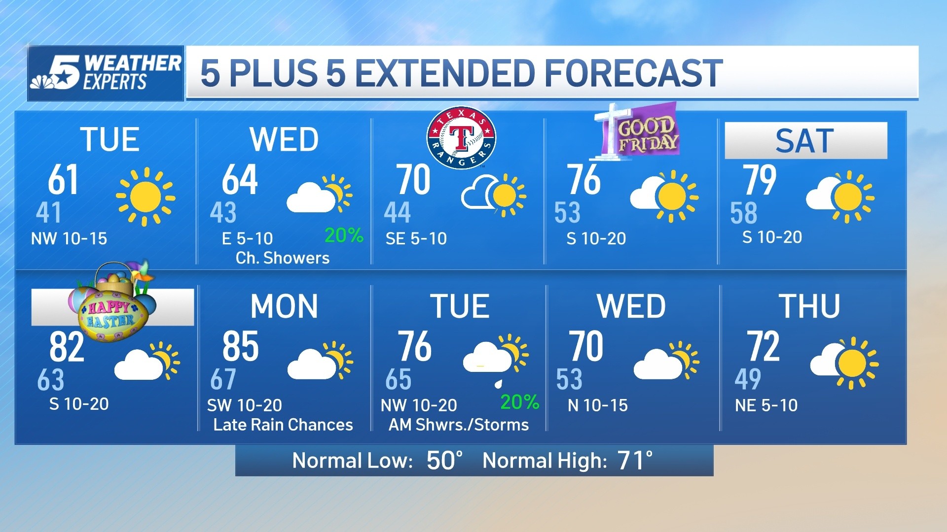 Tag weather NBC 5 Dallas Fort Worth