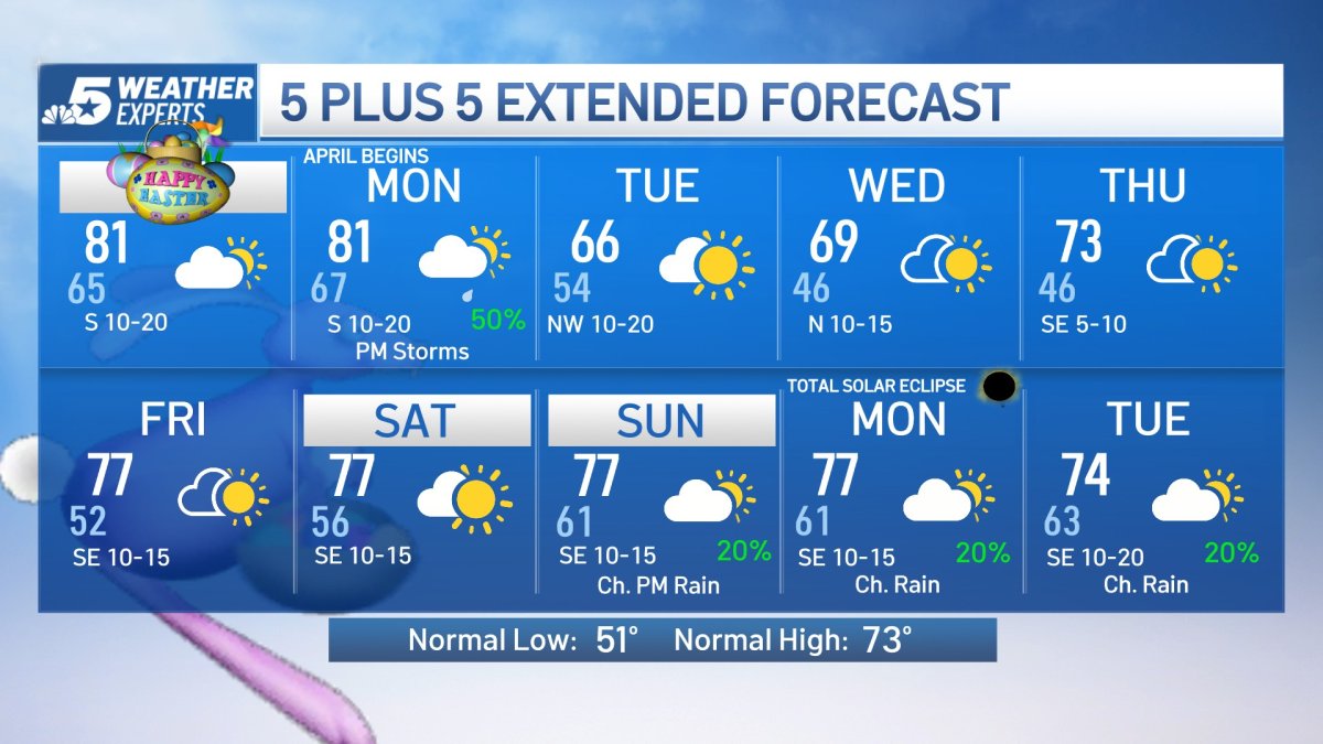 NBC 5 Forecast: Easter Sunday warmth, clouds and wind – NBC 5 Dallas ...