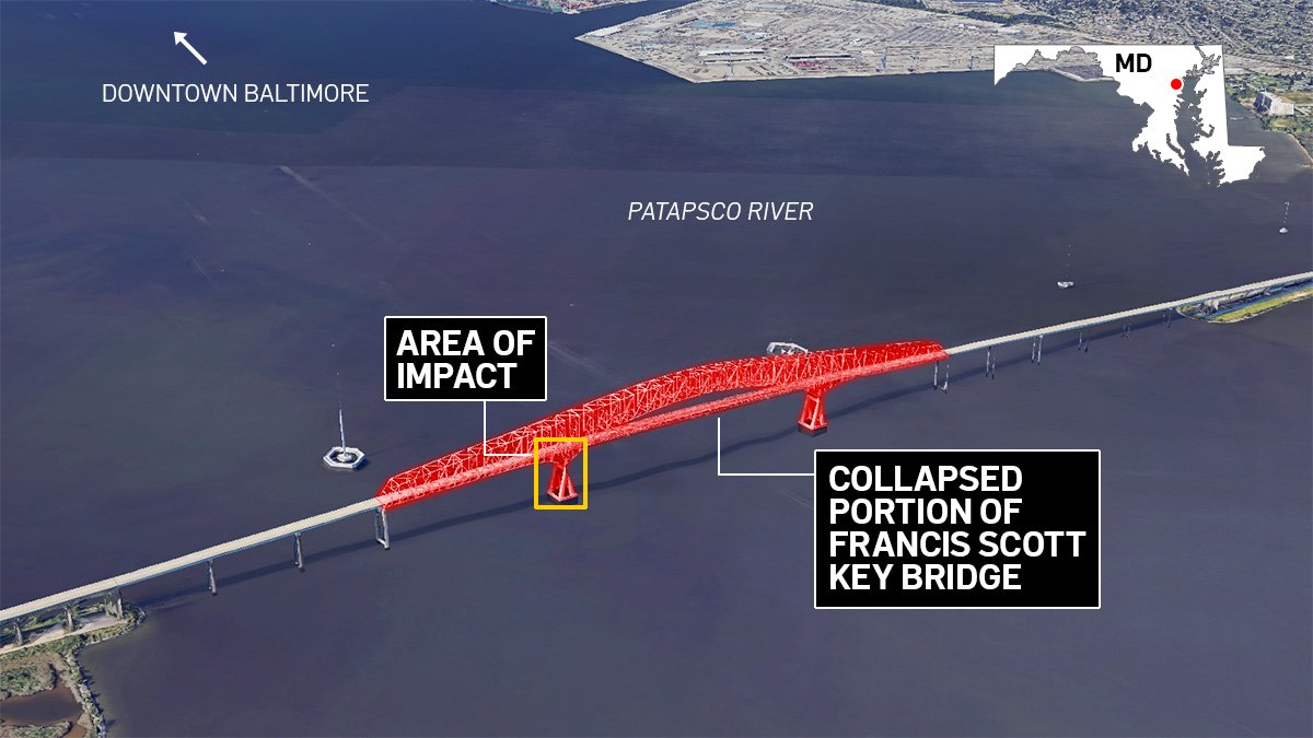 Where is the Francis Scott Key Bridge? – NBC 5 Dallas-Fort Worth - Vimarsana News
