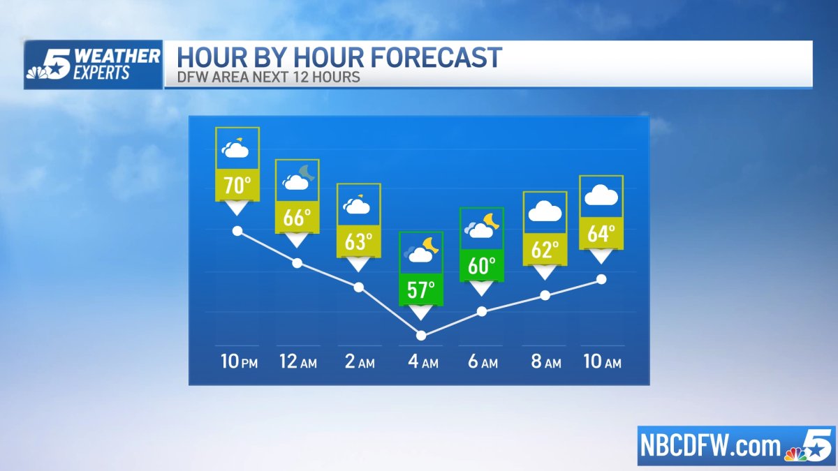 Rain Cold Front Brings Cooler Air To North Texas Nbc 5 Dallas Fort Worth