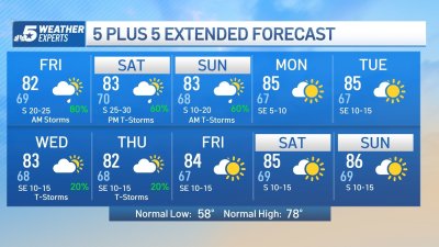 NBC 5 Forecast: Storm chances Friday and the weekend