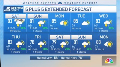 NBC 5 Forecast: Storm chances continue this weekend