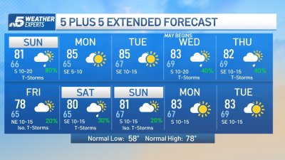 NBC 5 Forecast: Storm chances continue into Sunday