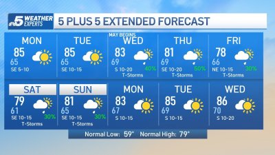 NBC 5 Forecast: Storm chances possible again for today