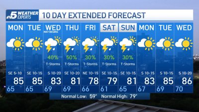 NBC 5 Forecast: Storms moving east; Drier weather ahead of Monday