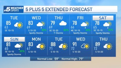 NBC 5 Forecast: Warm and dry now; storms later this week