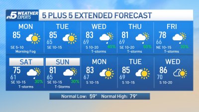 NBC 5 Forecast: A Dense Fog Advisory until 9 a.m.; Afternoon sun