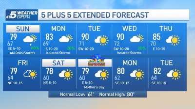 NBC 5 Forecast: More storm chances ahead; Flood Watch in effect for North Texas