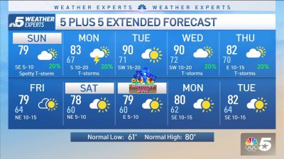 NBC 5 Forecast: Rain slowly exits Sunday Morning