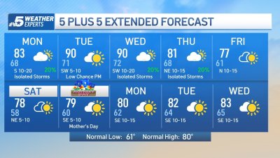 NBC 5 Forecast: Drying out today; Additional storm chances ahead