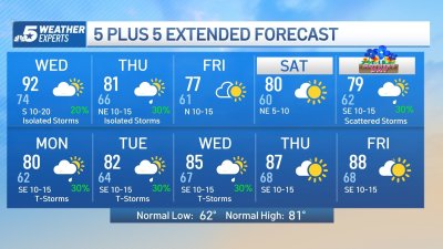 NBC 5 Forecast: Very warm with isolated storm chances for Wednesday