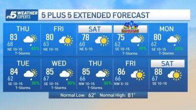 NBC 5 Forecast: Storm chances into Thursday