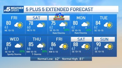 NBC 5 Forecast: Drying out overnight, pleasant Friday