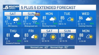 NBC 5 Forecast: Rain returns over the weekend