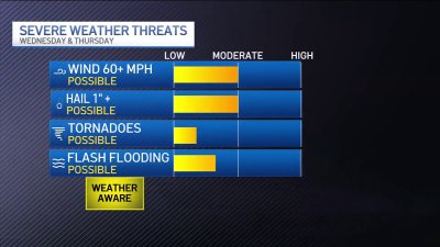 A chance for severe weather Wednesday and Thursday: The Connection