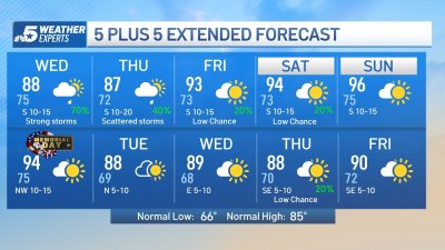 NBC 5 Forecast: A stormy pattern into Thursday