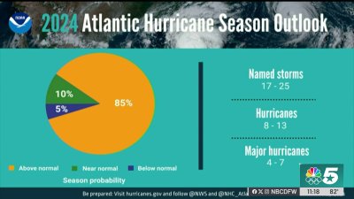 NOAA predicts above-average hurricane season for 2024