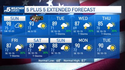 NBC 5 Forecast: Near record temperatures for Sunday; Heat Advisory for SE North Texas