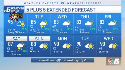 NBC 5 Forecast: Hot Memorial Day with Spotty PM Storms