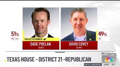 Results form Tuesday's Texas primary runoff elections