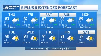 NBC 5 Forecast: More rain, storm chances ahead for North Texas