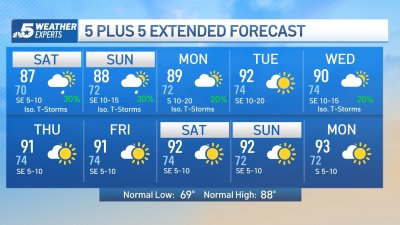 NBC 5 Forecast: Low storm chances this weekend