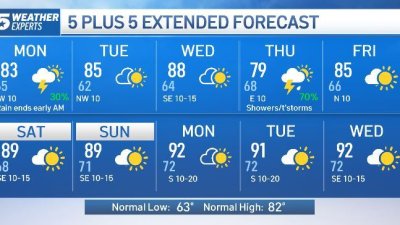 NBC 5 Forecast: Refreshing change today before rain returns this weekend