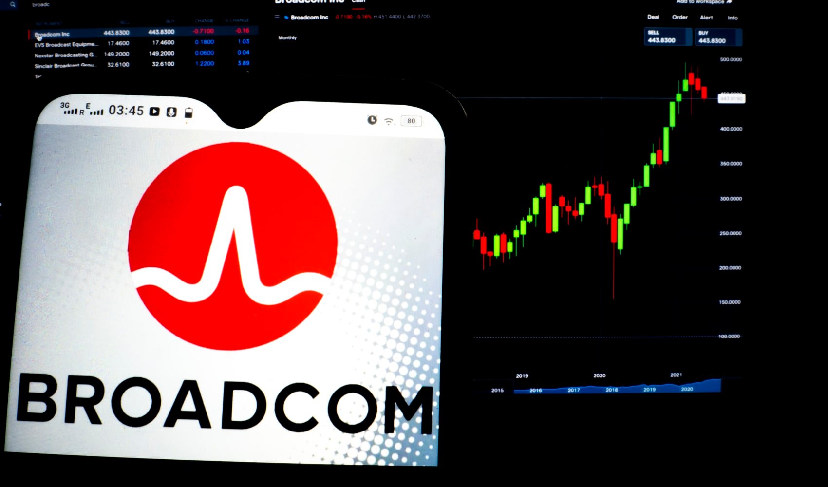 Broadcom beats earnings estimates, announces 10-for-1 stock split - Vimarsana News