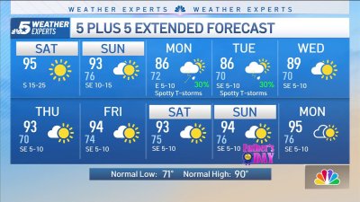 NBC 5 Forecast: Summer heat starting to flex its muscle, still dry this weekend