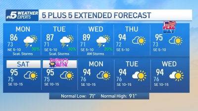 NBC 5 Forecast: Weak cold front arrives into North Texas with storm chances