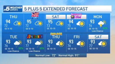 NBC 5 FORECAST: Heat and humidity ahead for North Texas