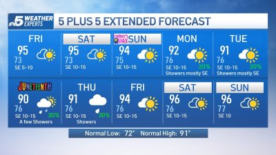 NBC 5 FORECAST: Summerlike weather pattern