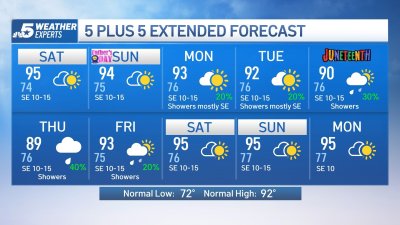 NBC 5 FORECAST: Summerlike weather pattern for Fathers Day weekend
