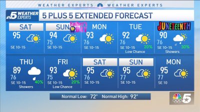 NBC 5 FORECAST: Father's Day heat and humidity
