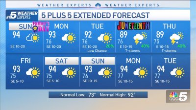 NBC 5 FORECAST: Father's Day sunshine and heat