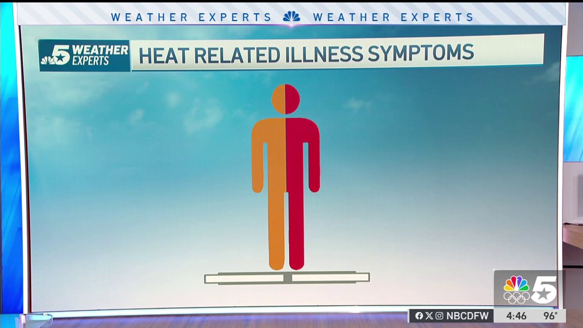 Heat-related illness symptoms to look out for during extreme heat – NBC