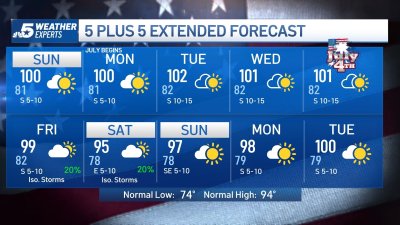 NBC 5 Forecast: More dangerous heat for Sunday