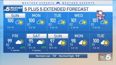 NBC 5 Forecast: Sizzling Hot Sunday