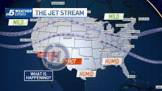 as 70 million+ are under heat alerts in the midwest, east coast, texas may get a break