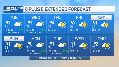 NBC 5 Forecast: Storm chances continue; hot and muggy