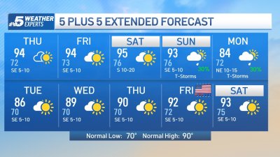 NBC 5 Forecast: Sunshine with more time to dry out